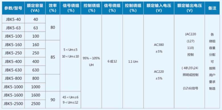 泉州冠多電氣