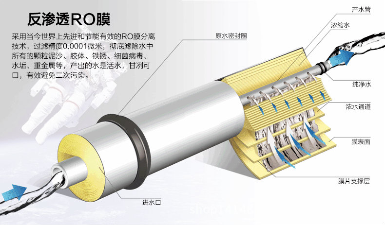 RO净水器