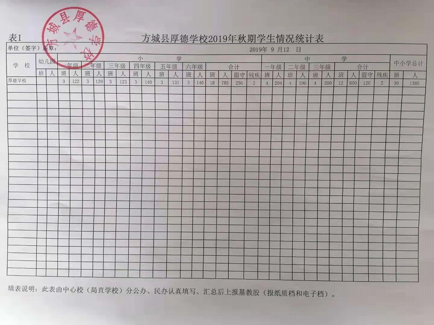 2019年开学检查表格