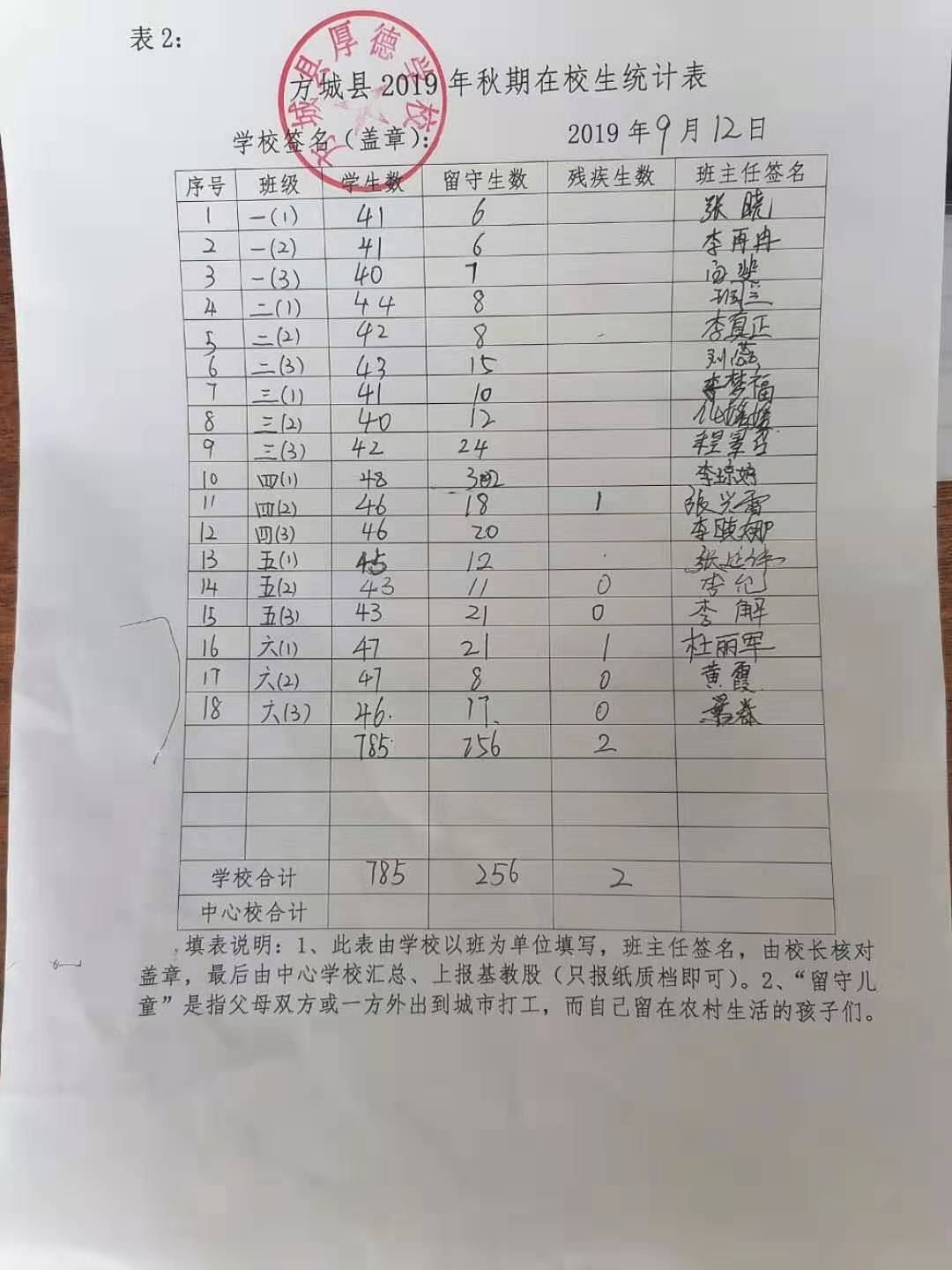 2019年开学检查表格