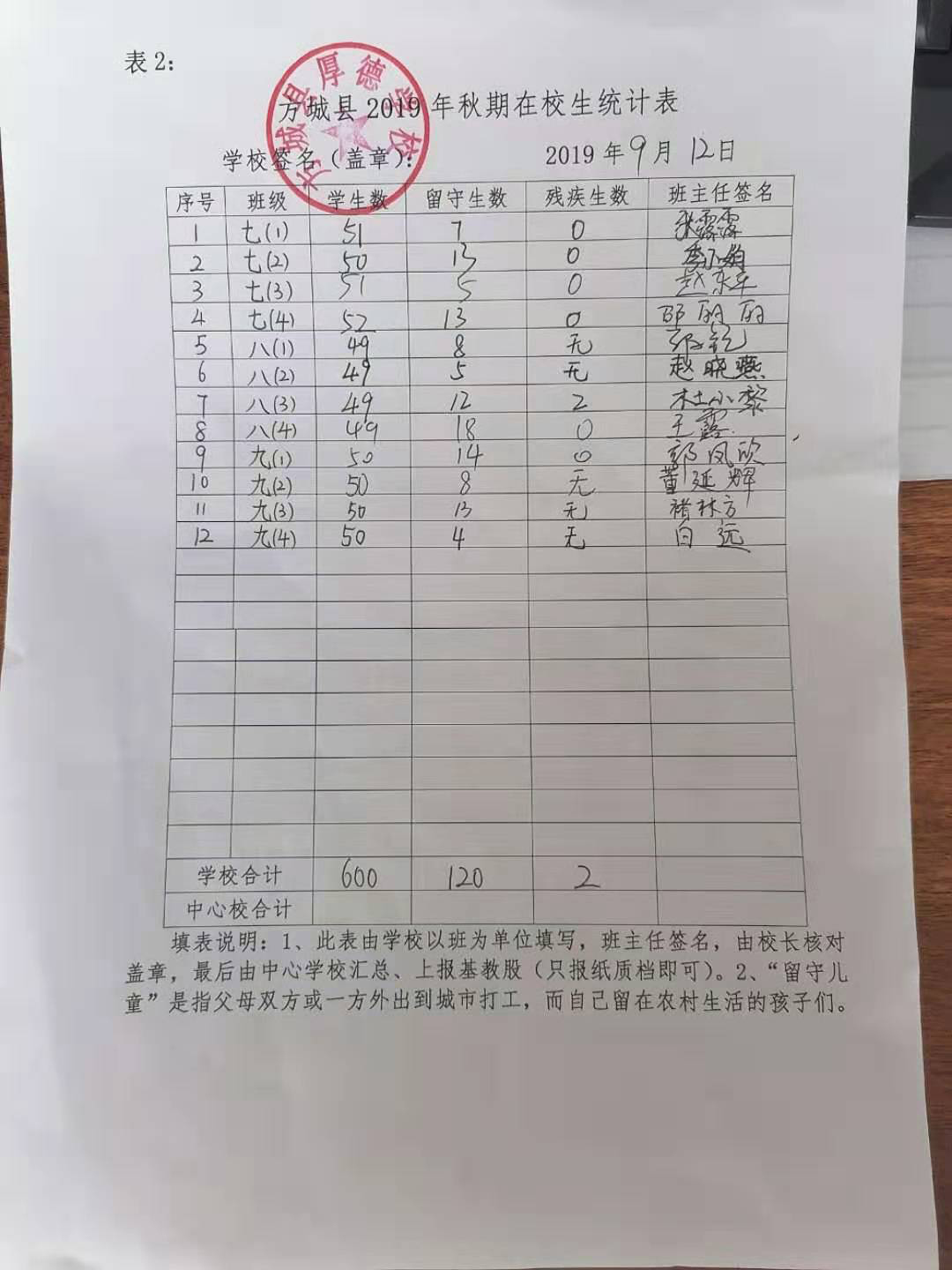 2019年开学检查表格