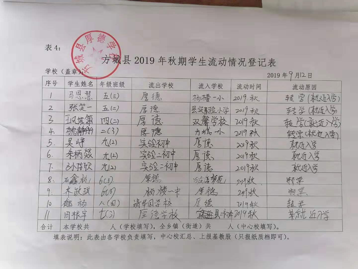 2019年开学检查表格