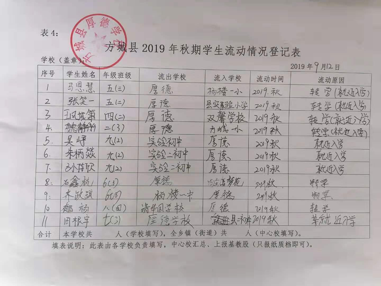 2019年开学检查表格