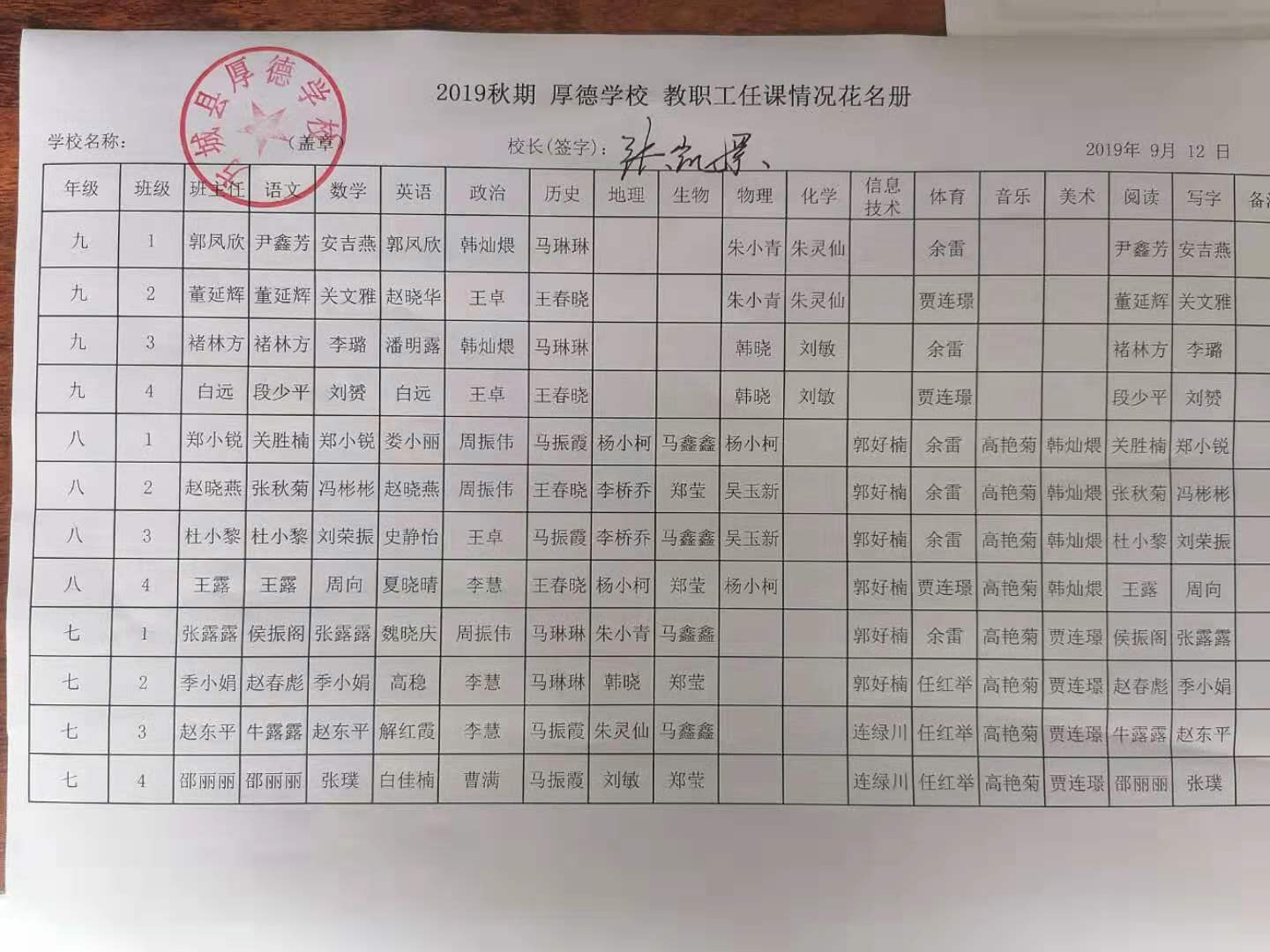 2019年开学检查表格
