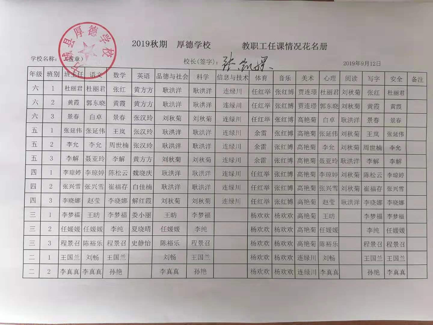2019年开学检查表格