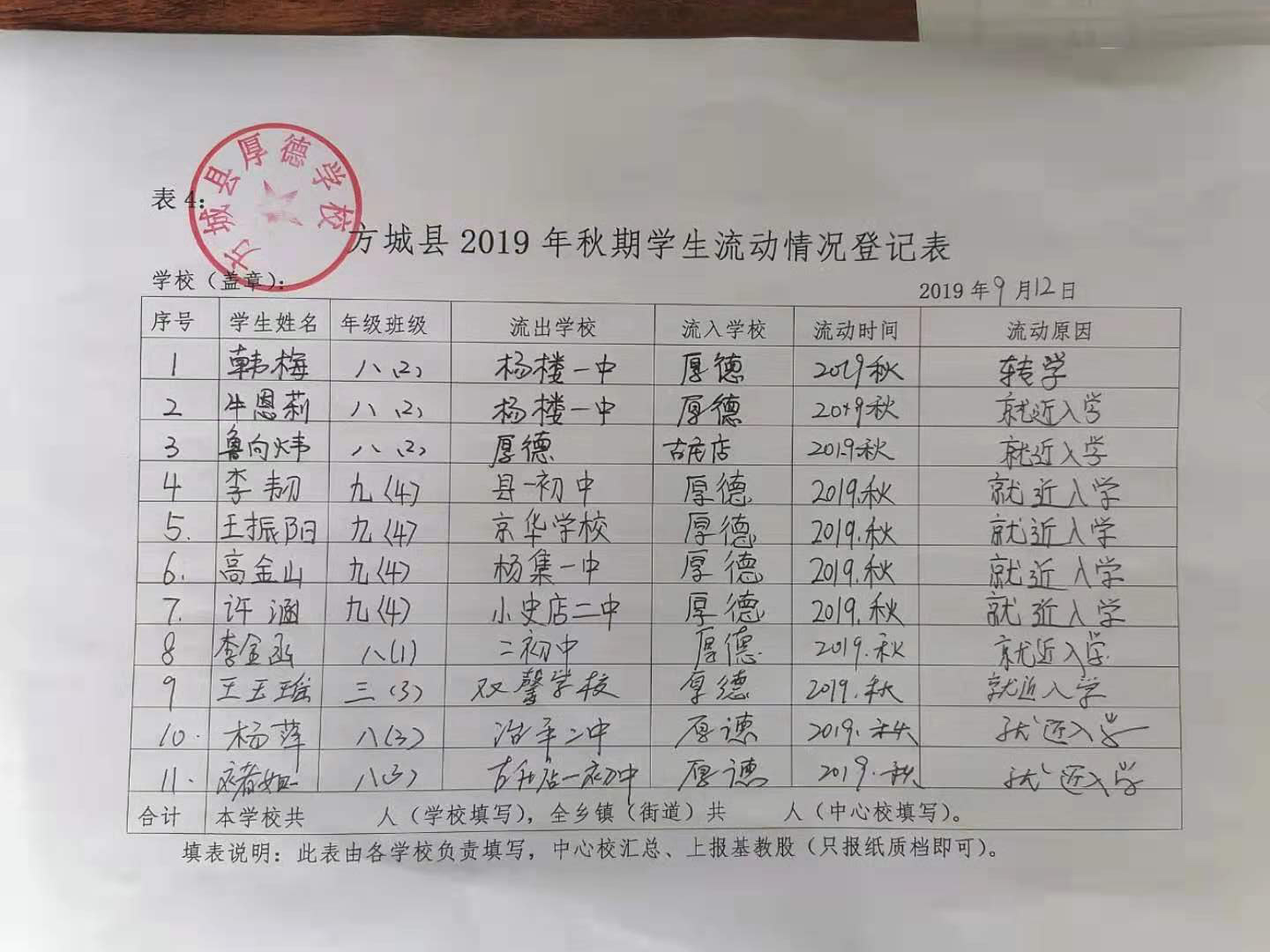 2019年开学检查表格