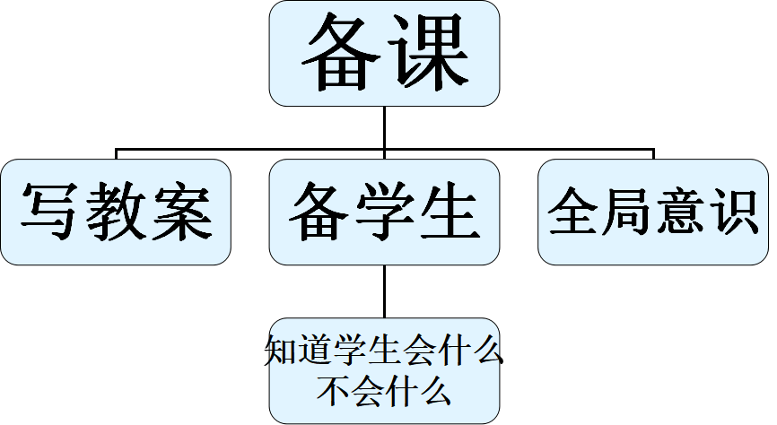 做一名一直在成长路上的老师—赵晓燕老师