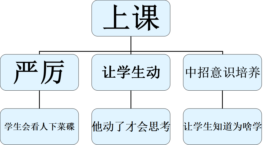 做一名一直在成长路上的老师—赵晓燕老师