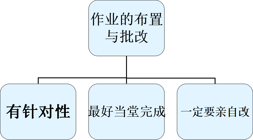 做一名一直在成长路上的老师—赵晓燕老师