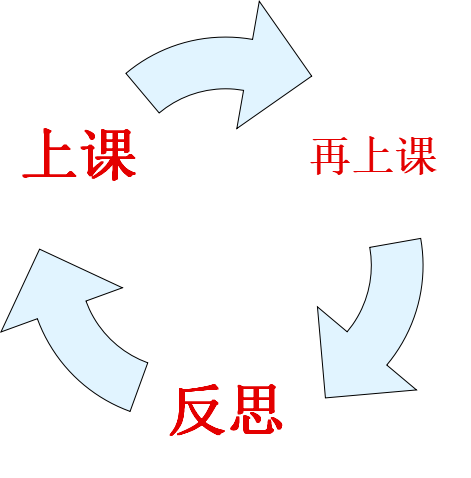 做一名一直在成长路上的老师—赵晓燕老师