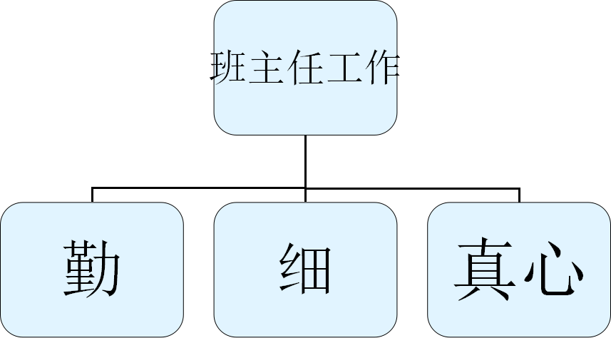 做一名一直在成长路上的老师—赵晓燕老师