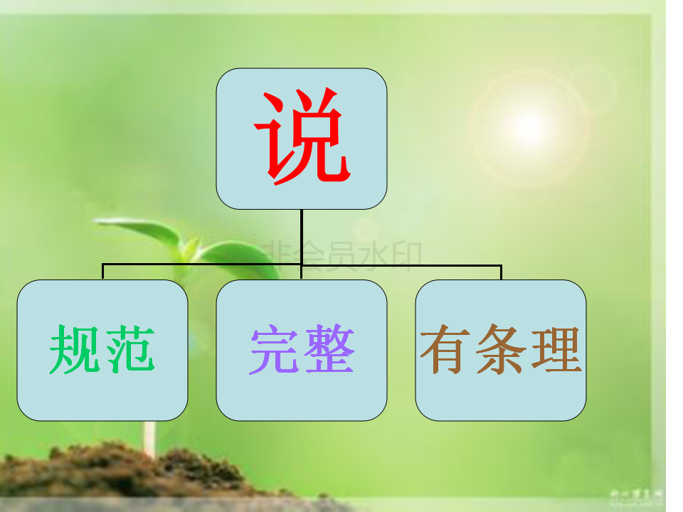 11月教师培训-小学生数学学习习惯的培养