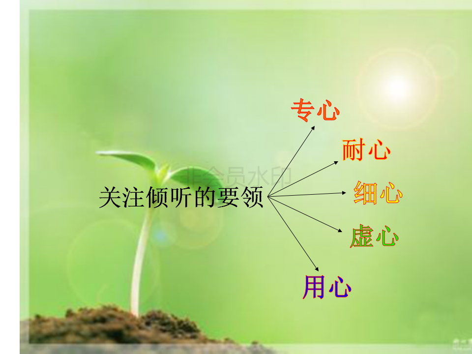 11月教师培训-小学生数学学习习惯的培养