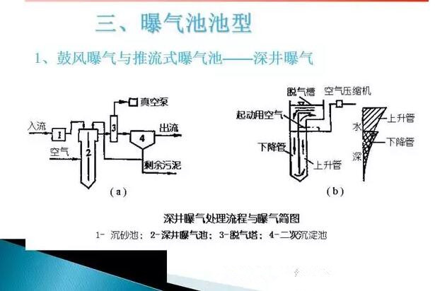 水污染