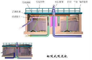 污水处理