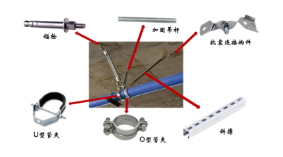 建筑機(jī)電抗震支架