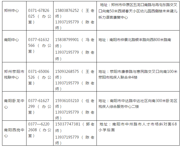 河南未来听障儿童听语康复中心“声动益课”公益活动第128期