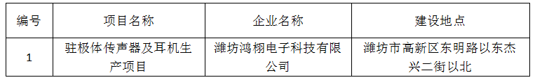 潍坊鸿栩电子科技有限公司驻极体传声器及耳机生产项目竣工环境保护验收公示