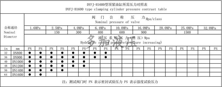 DYFJ-H1600液压蝶阀试验台