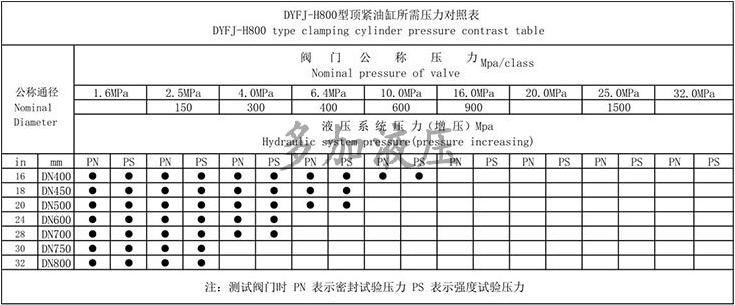 DYFJ-H800液压蝶阀试验台