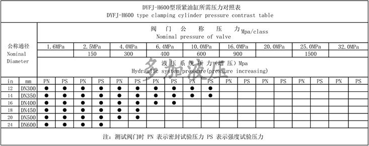 DYFJ-H600液压蝶阀试验台