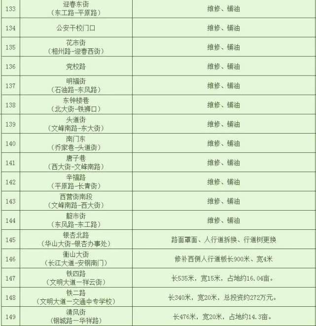 河南元泰市政建设有限公司