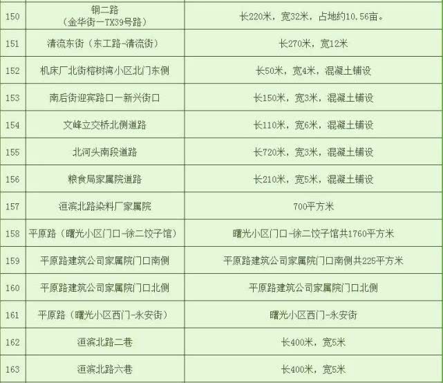 河南元泰市政建设有限公司