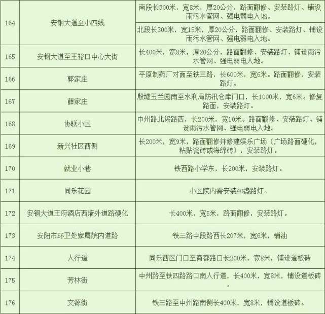 河南元泰市政建设有限公司