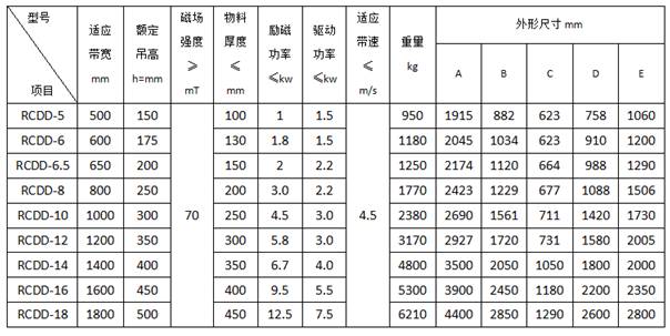 RCDD干式自卸式电磁除铁器