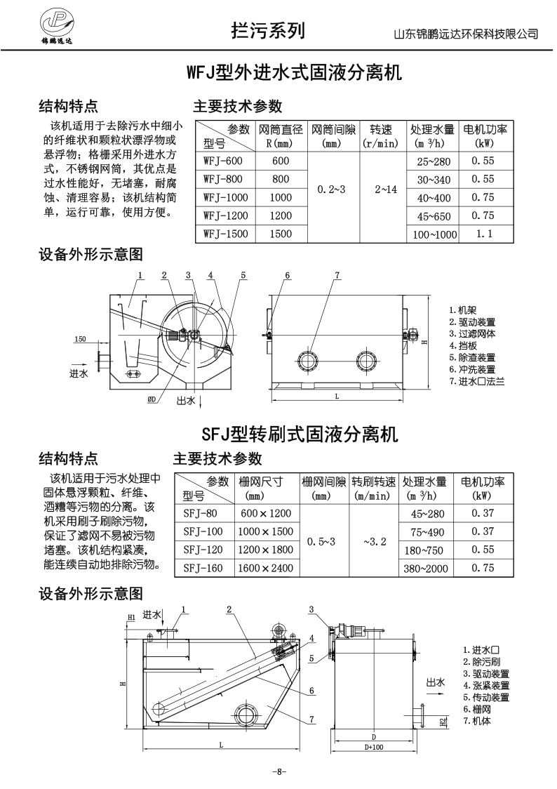 外進水式固液分離機