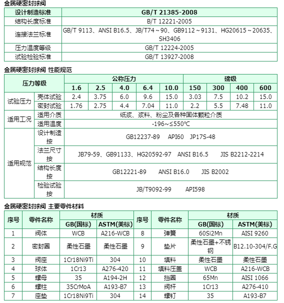 Q41H金屬硬密封球閥