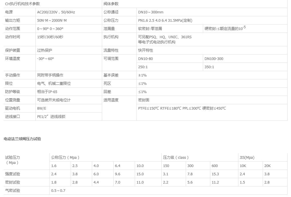 Q941F電動法蘭球閥