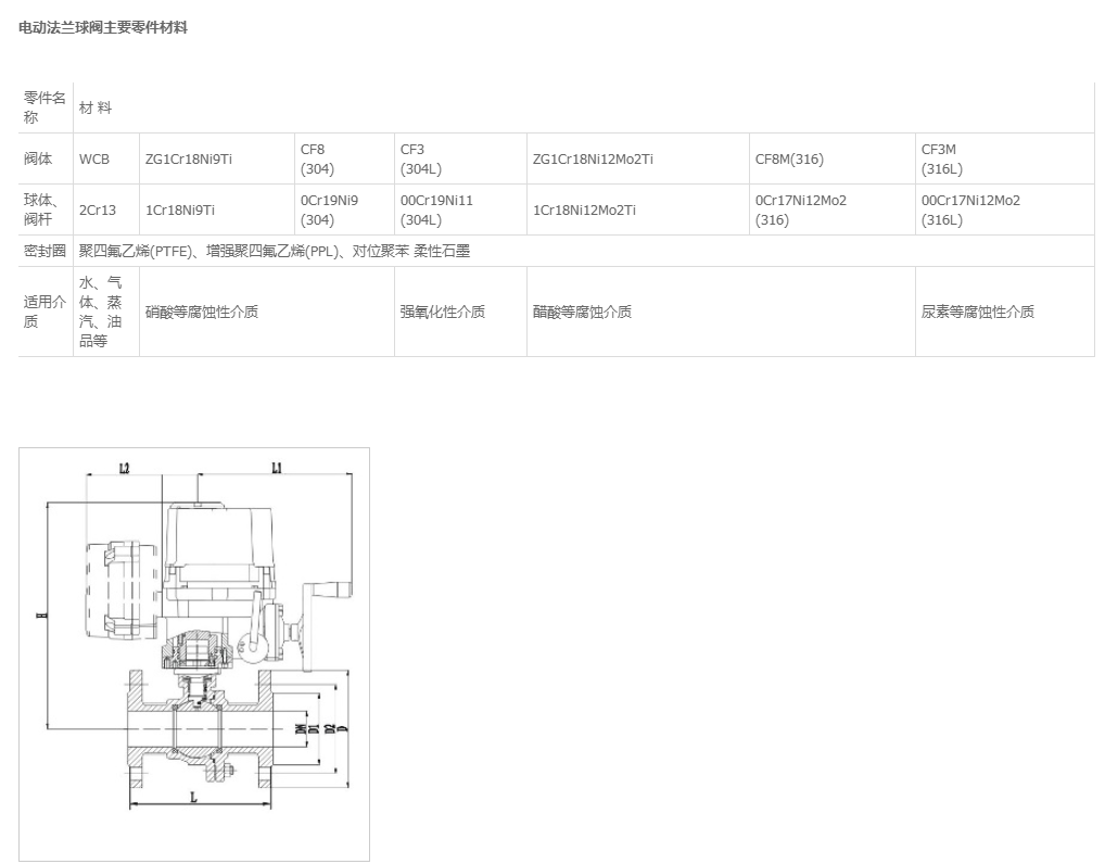 Q941F電動法蘭球閥