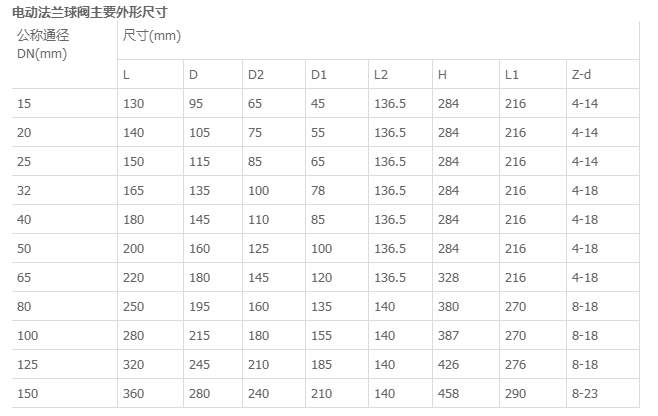 Q941F電動法蘭球閥