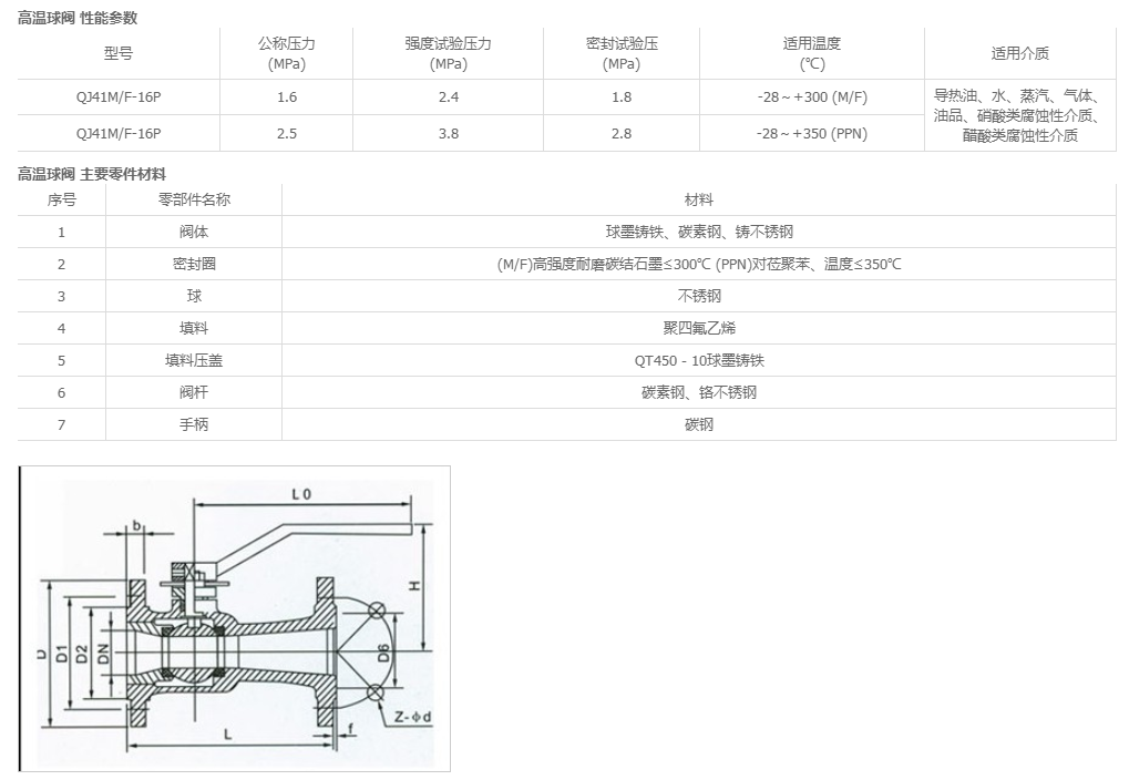 QJ41M高溫球閥