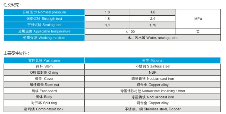 彈性座封閘閥 (防盜)