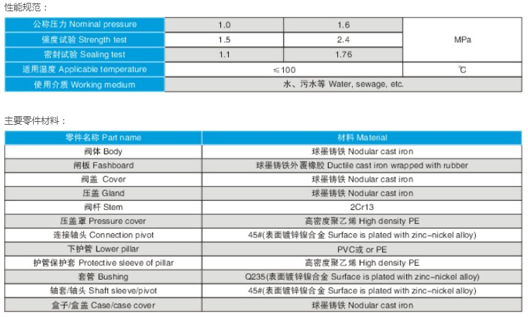 直埋式彈性座封閘閥