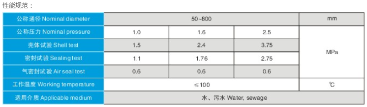 彈性座封閘閥