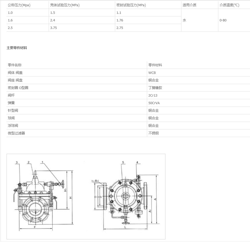 300X緩閉式止回閥