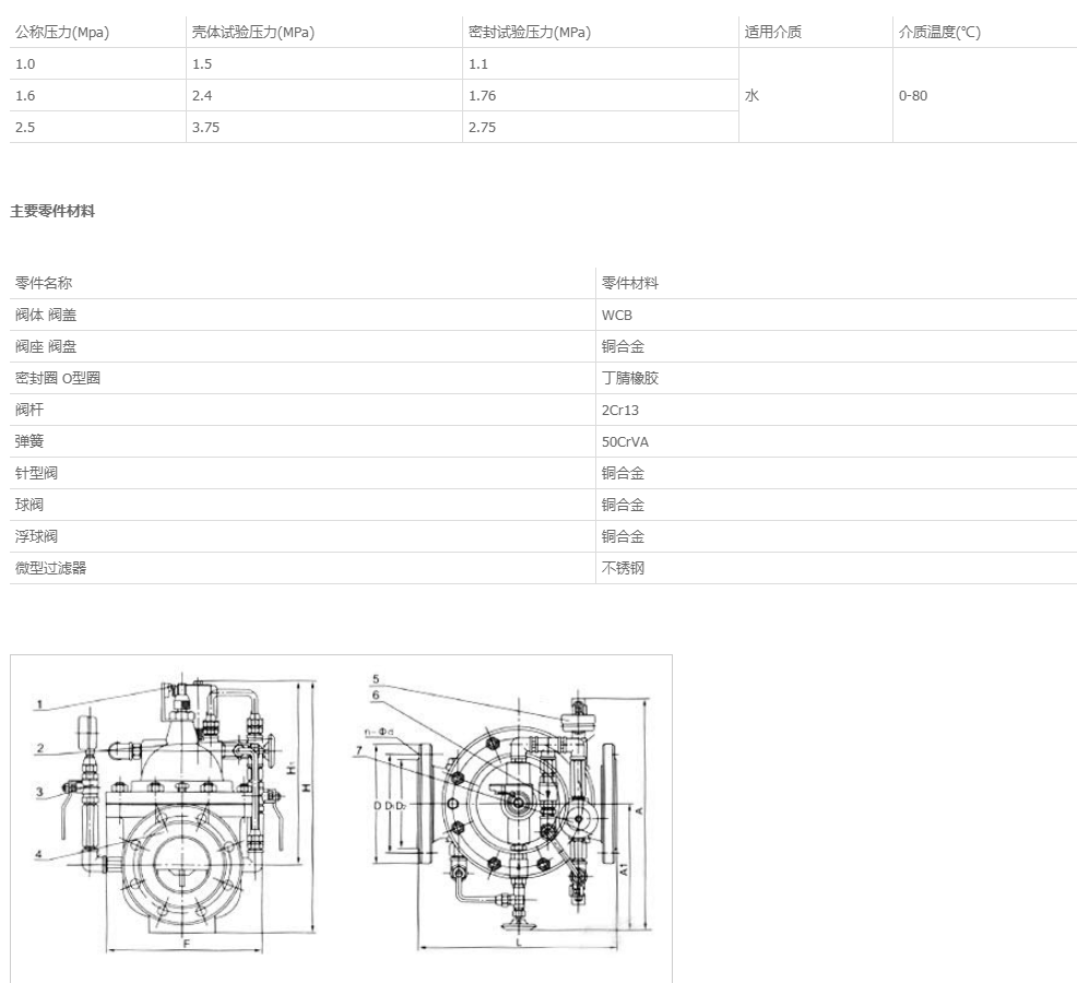 700X水泵控制閥