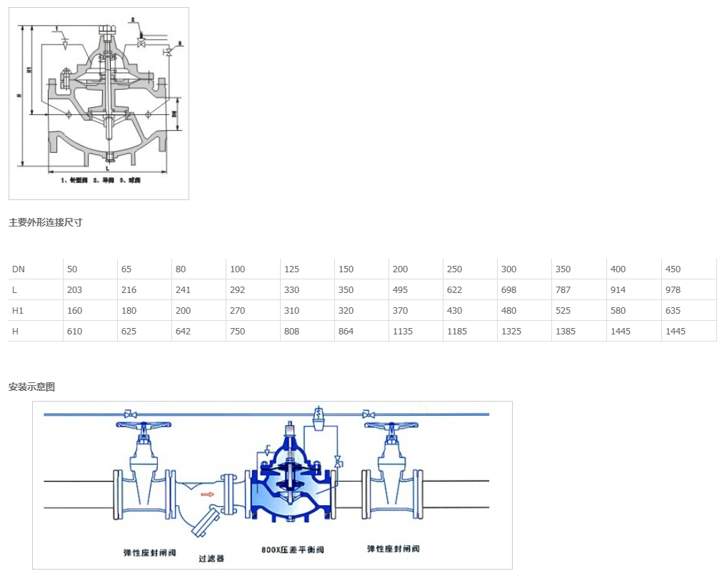 800X壓差旁通平衡閥