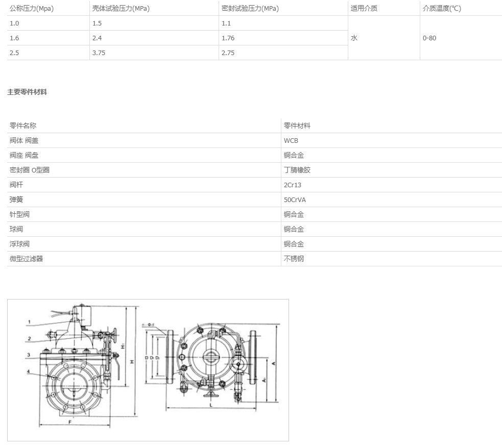 600X水力電動(dòng)控制閥