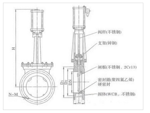 PZ673H氣動(dòng)刀型閘閥