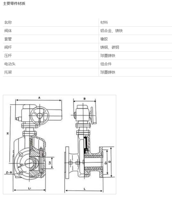 GJ941X電動管夾閥