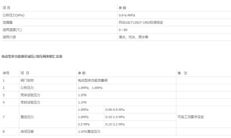 HS941X電動(dòng)活塞式調(diào)流調(diào)壓閥