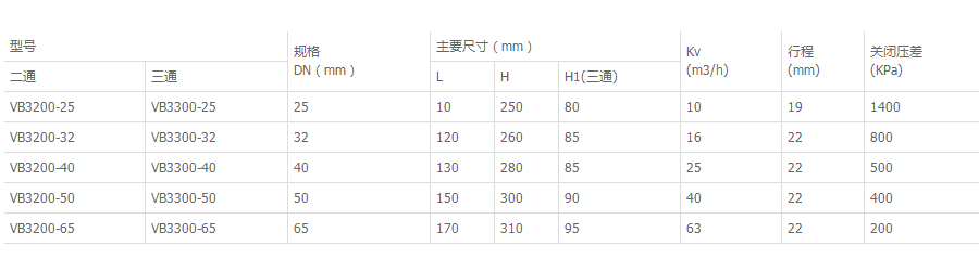 VB3200比例積分電動(dòng)二通閥