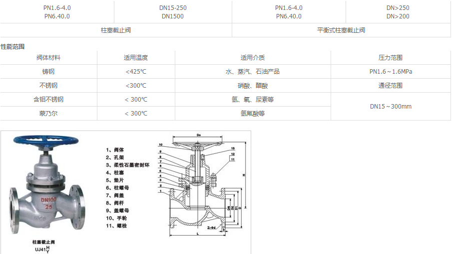 UJ41H柱塞截止閥