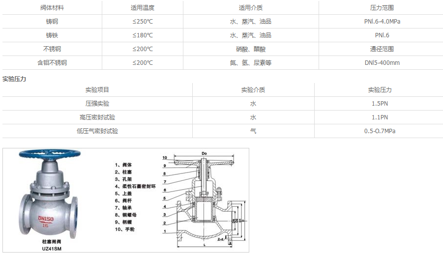 UZ41H柱塞閘閥