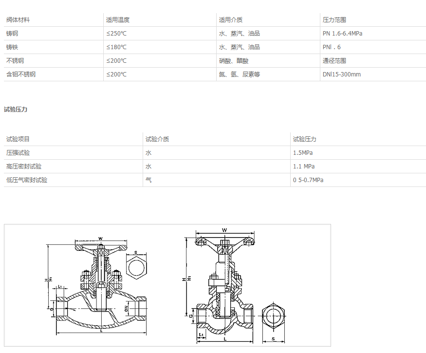 UJ11H內(nèi)螺紋柱塞閥