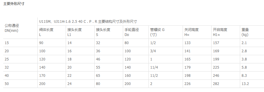 UJ11H內(nèi)螺紋柱塞閥